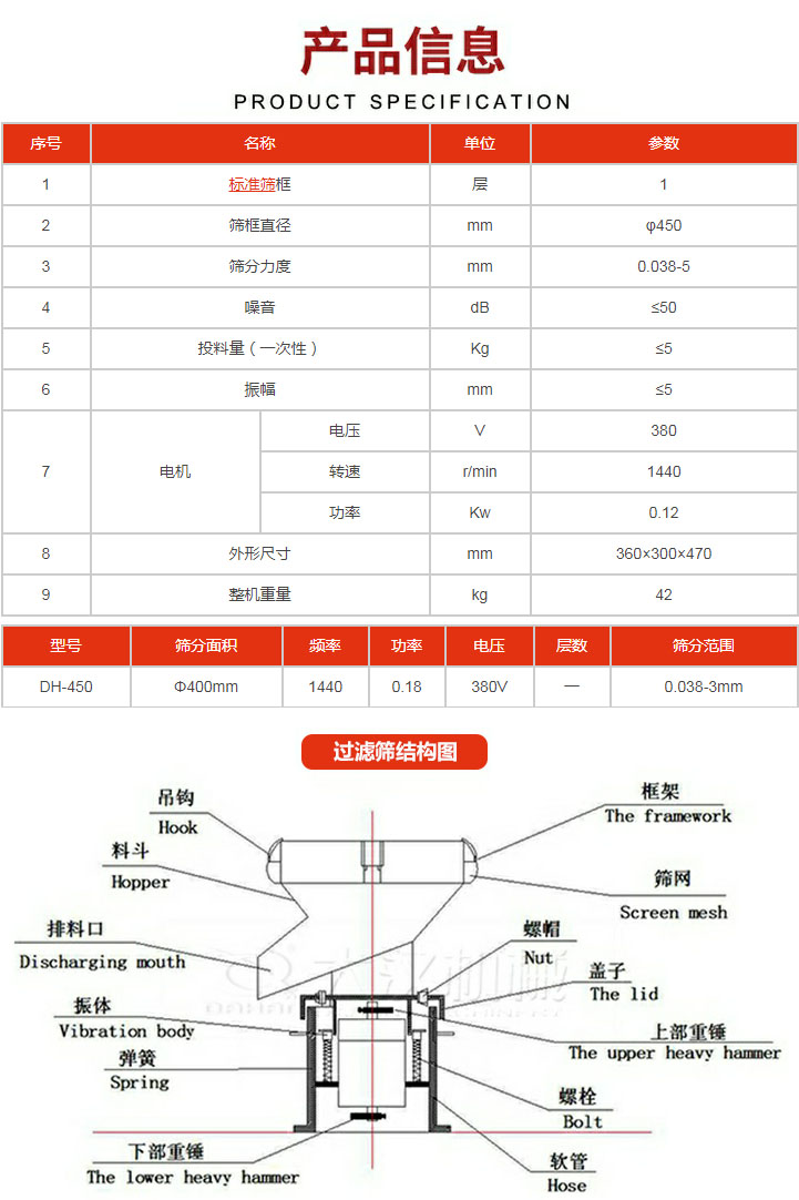 過濾篩技術參數(shù)。450過濾篩結構展示該產品主要有：吊鉤，料斗，排料口，振體，彈簧，下部重錘，框架，篩網(wǎng)，螺帽蓋子，上部重錘，螺栓，軟管。