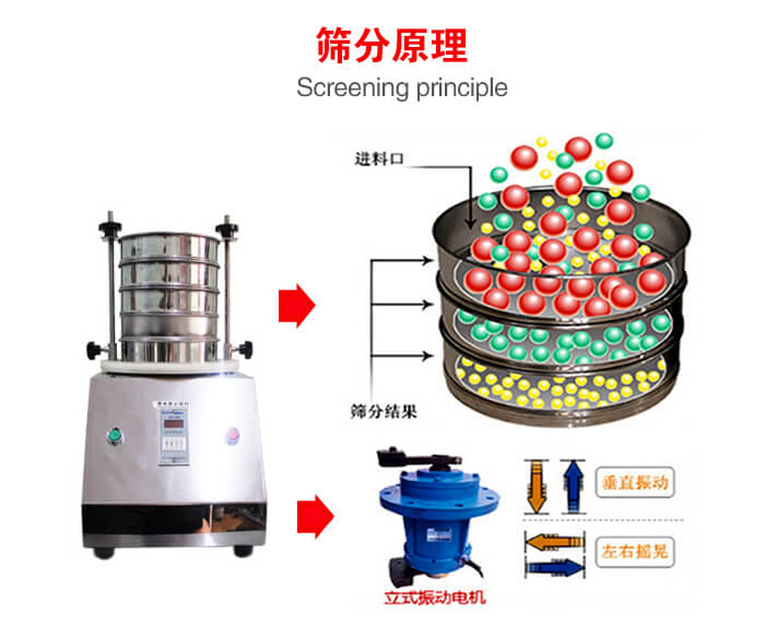 試驗篩機工作原理物料進入試驗篩振動篩中，利用底部電機的振動，完成物料在篩框中的篩選目的。