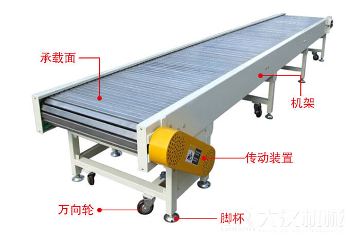 鏈板輸送機的結構：萬向輪，腳杯，機架等結構展示圖